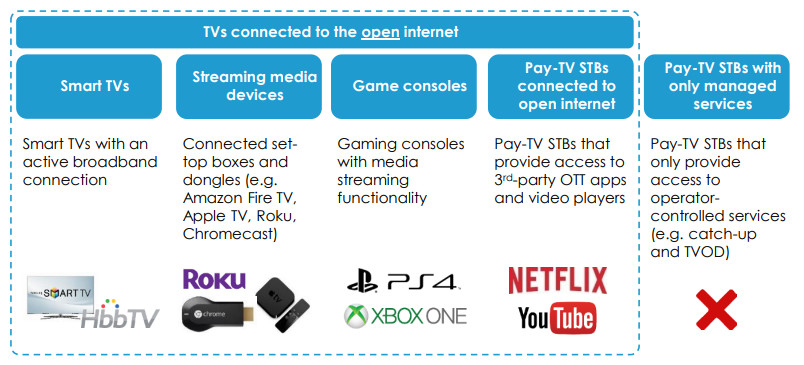 Fuente: The Connected TV Advertising Opportunity in Europe de SpotX