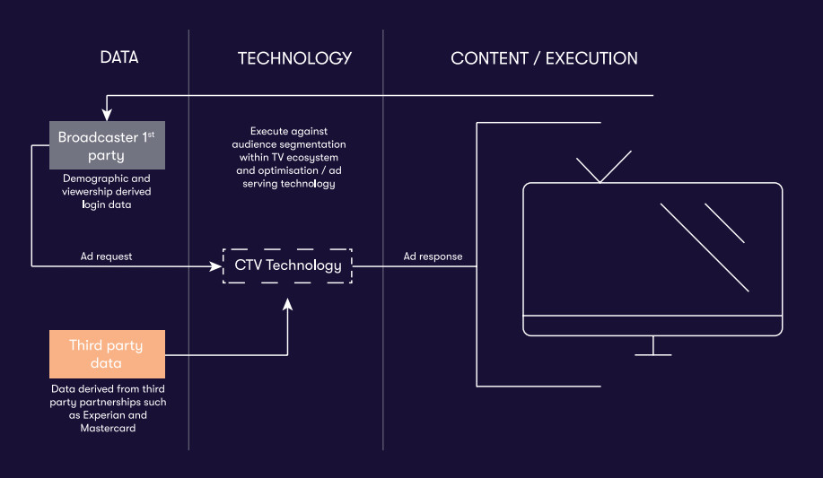 Fuente: Changing the Channel de IAB UK