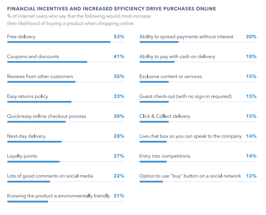 Fuente: Commerce Flagship Report 2020 de GlobalWebIndex