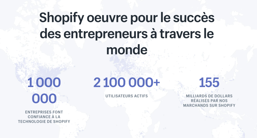 Shopify : la plateforme E-commerce en vogue