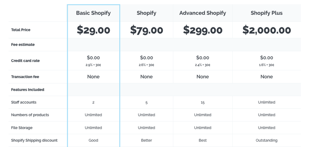 Prix via Shopify