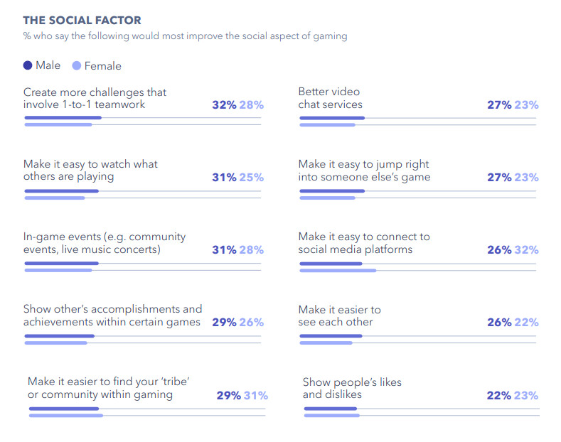 Fuente: Social Flagship Report de GlobalWebIndex