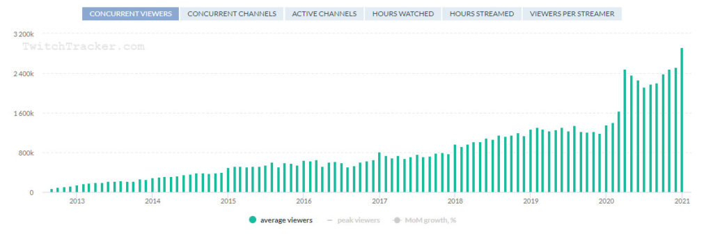 Fuente: TwitchTracker