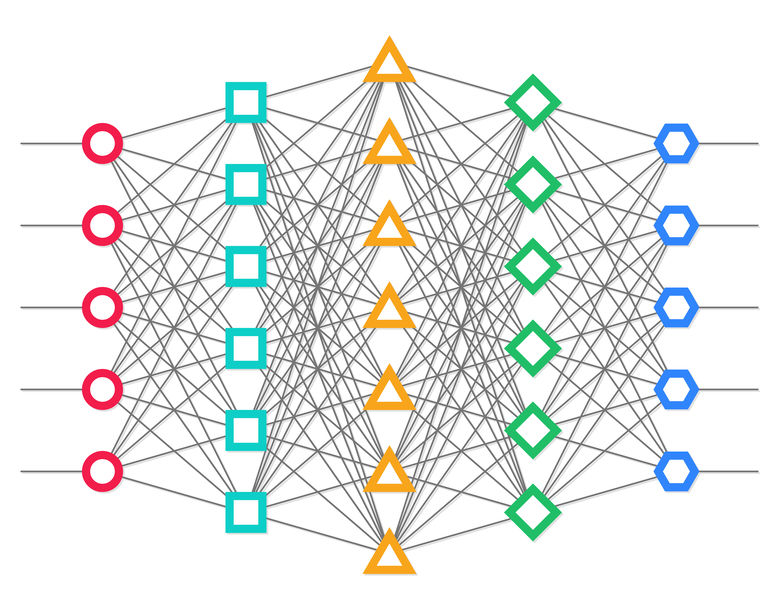 Google FloC nutrirá de datos al algoritmo de machine learning