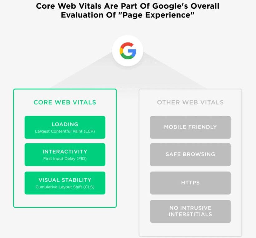 WEB Core vitals - web.de