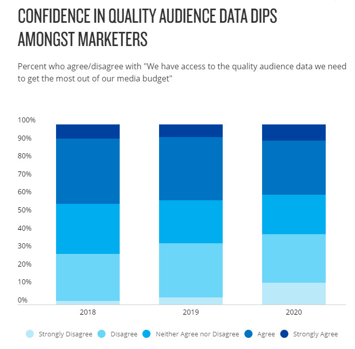 Fuente: Annual Marketing Report de Nielsen