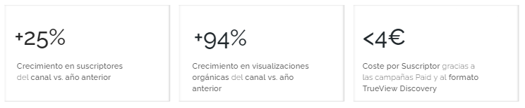 Resultados conseguidos por BIODERMA España con la optimización del canal de YouTube con Labelium Play