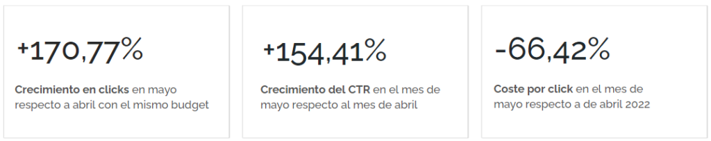 Resultados conseguidos por Betclic con su campaña TOFU en YouTube y Google Display Network (GDN)