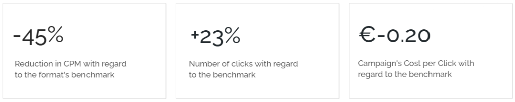 Results achieved by Betclic with its new advertising campaign to reach new users on Teads